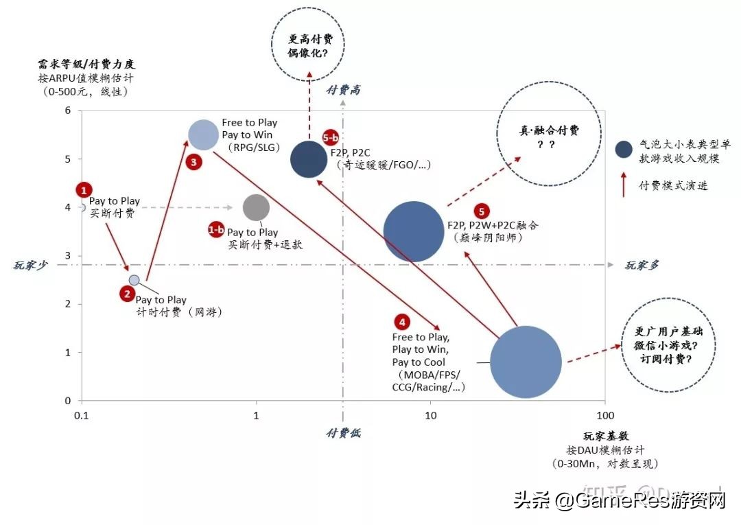 氪金游戏发展史,中国付费游戏现状