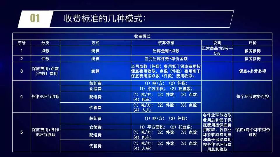 多个经销商如何做统仓统配,统仓共配模式下如何有效控制成本