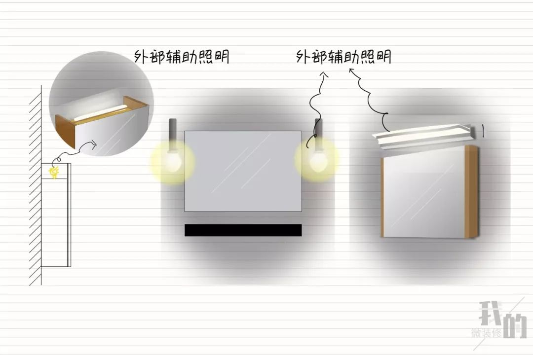 浴室柜镜柜是要全镜面还是半镂空,浴室镜柜怎么选