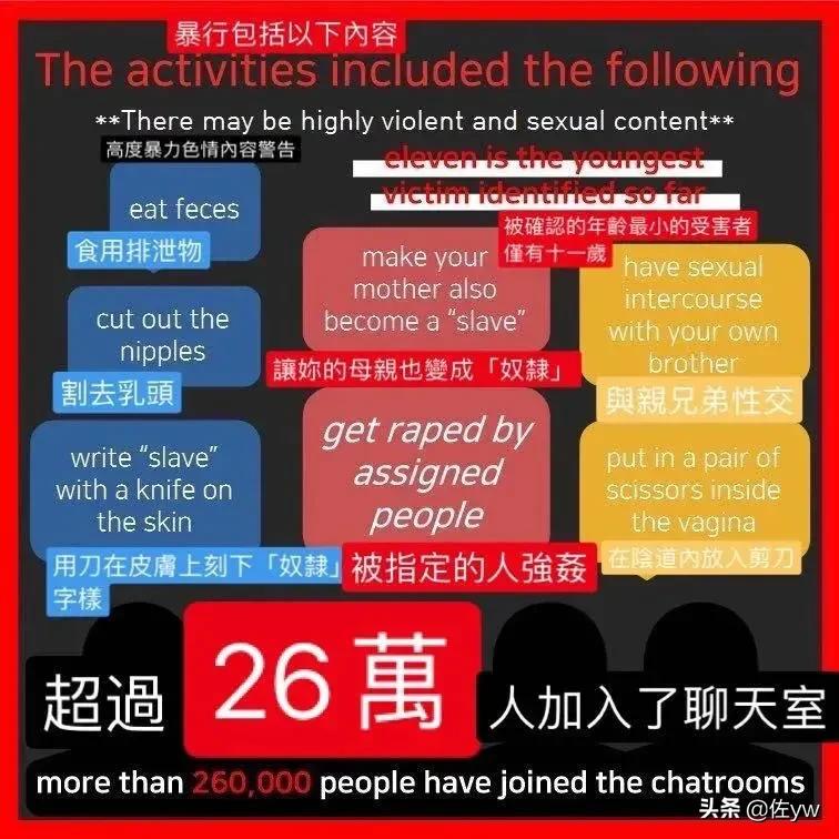 N号房事件，一场26万人的集体性侵