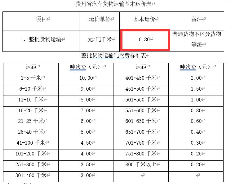 207全国各省运杂费规定都在这里，你值得拥有，造价必备资料