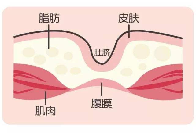 肚脐到底能不能抠,肚脐能抠漏么