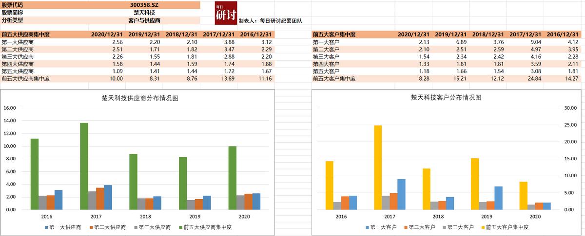细胞疗法和基因疗法的区别,细胞和基因治疗最新方向
