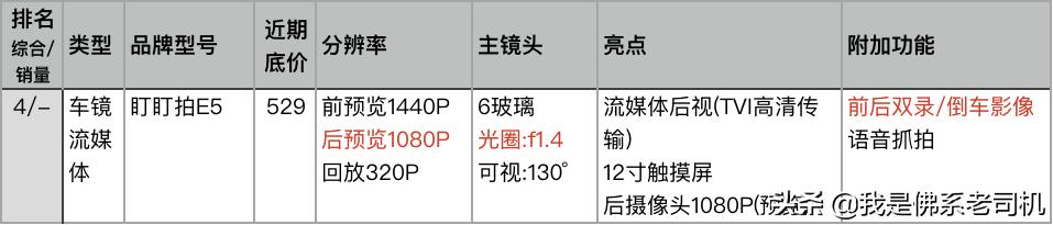 记录仪排行榜前十名怎么选,怎么看口碑最好的记录仪