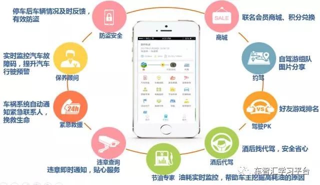 想不想把您的爱车变成一部印钞机！