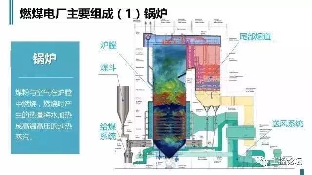 发电厂及发电系统主要是什么工作,火电厂是如何工作的