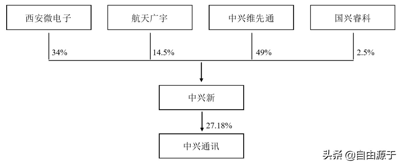 中兴19年半年财报,解读2023年中兴通讯年报