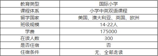 京西国际学校和顺义国际学校对比,京西国际学校和顺义国际学校