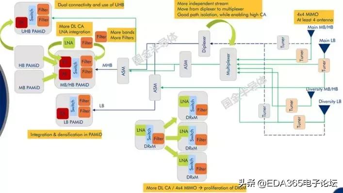 国产5g射频解决方案,5g国产射频芯片
