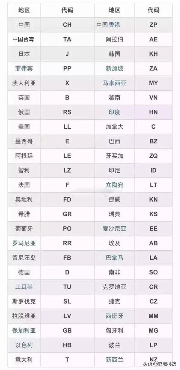 iphone翻新机鉴别教程,鉴别iphone翻新机最简单的方法