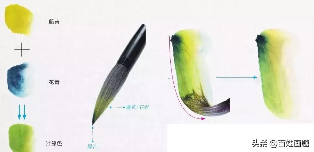 桐油用什么颜料调色,国画颜料调色一览表