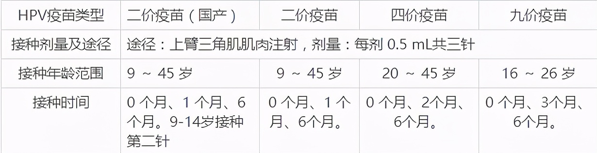 hpv疫苗科普知识视频动画,hpv疫苗科普短视频