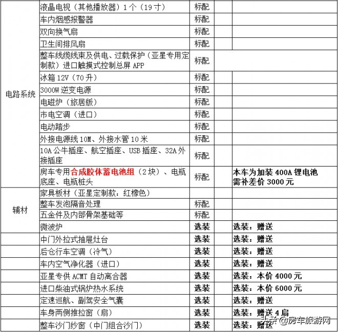 无中门b型房车亚星,公认最好的三款b型房车