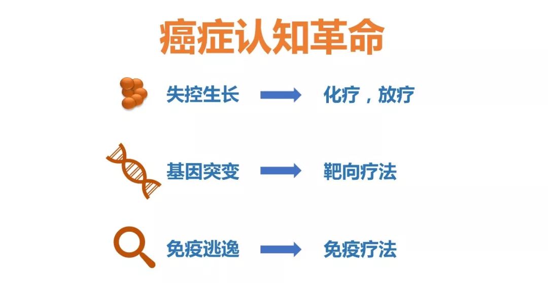一席癌症,一席李治中癌症的真相