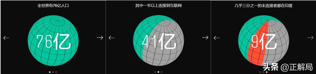 世界互联网的未来在印度，但已被中国“接管”……