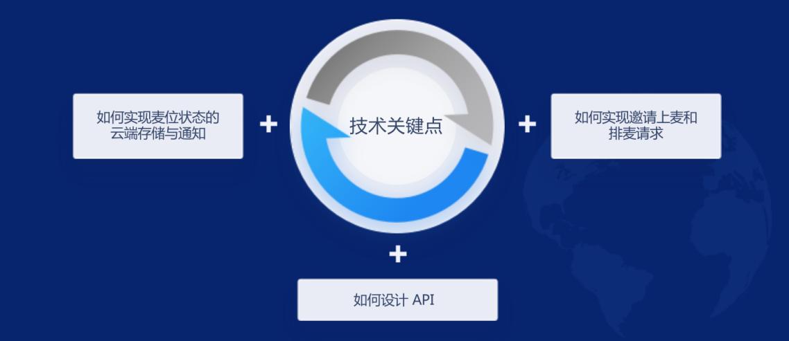 wincc有实际应用吗,wincc实战