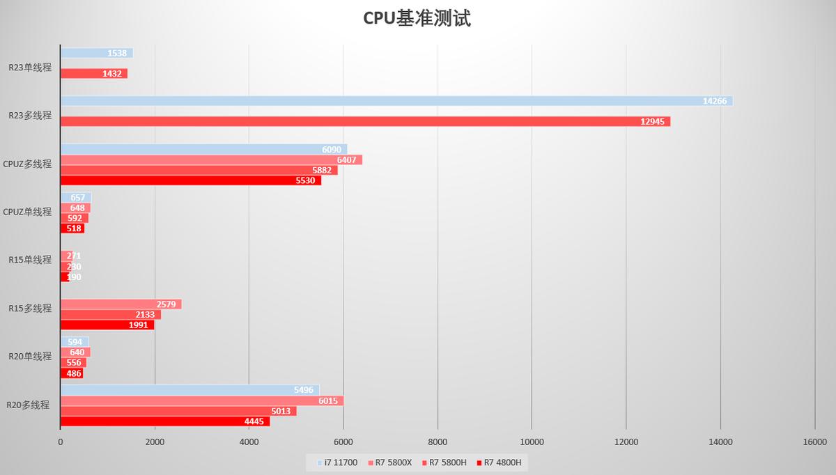 鎷晳鑰卹9000k2022鏁ｇ儹瀹炴祴,鎷晳鑰卹9000鏁ｇ儹娴嬭瘎