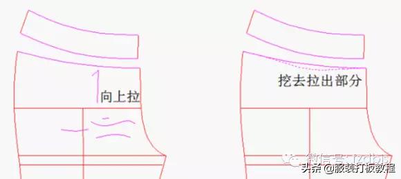 裤子技术,裤子的解密方法和技巧