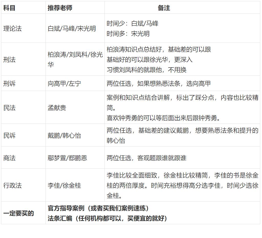 蒋四金法考主观题做多少必过,蒋四金主观题vip题库怎么样