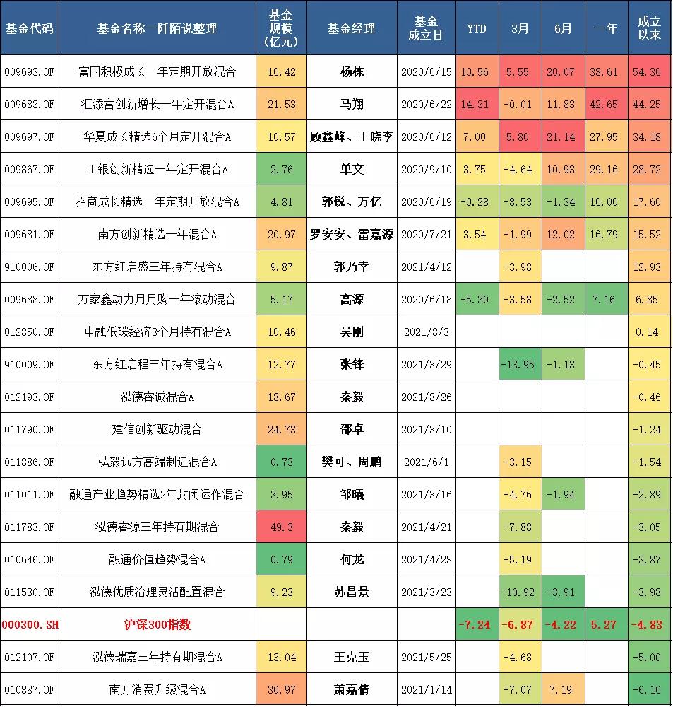 如何挑选一只优秀的股票型基金,新三板有哪些好的股票基金