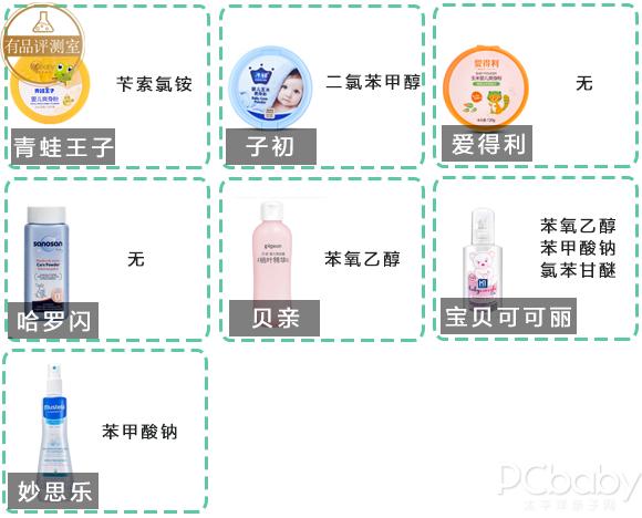 儿童爽身粉安全性评测，4个成分分析一一道来
