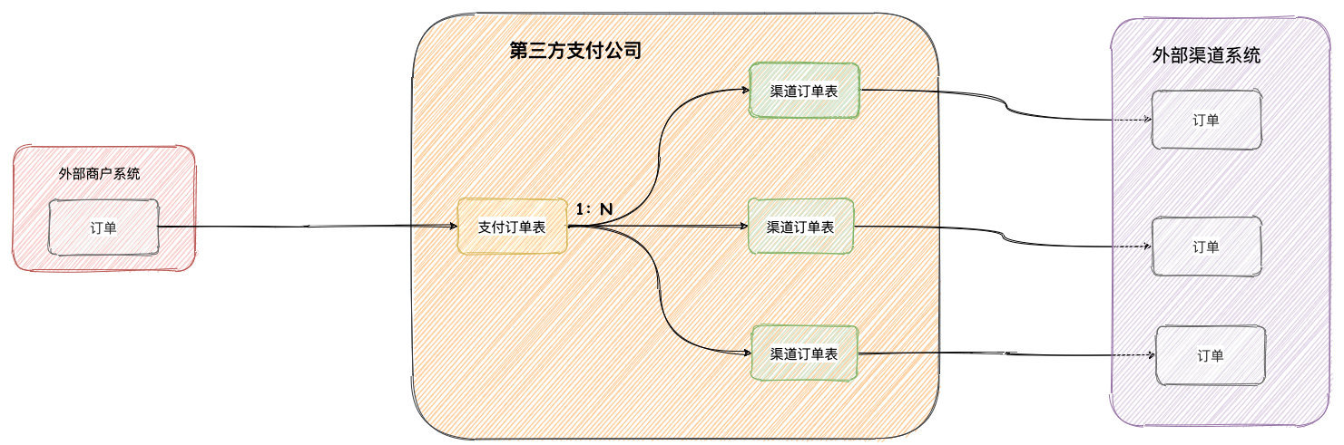 一笔付款为啥显示两次扣款通知,同一笔订单重复付款怎么追回