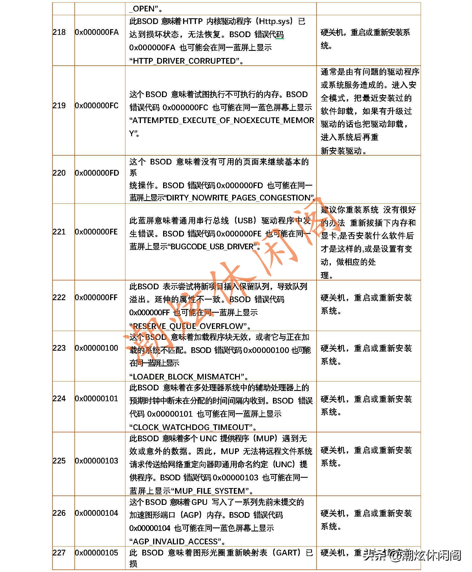 windows系统蓝屏死机怎么解决,windows7用着一会就蓝屏死机