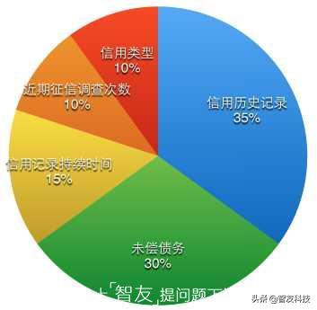 支付宝芝麻分700，有什么好处？