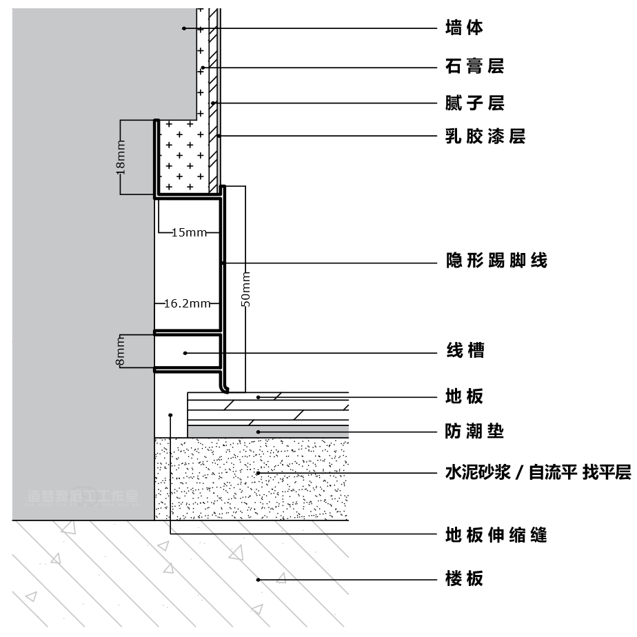 踢脚线难看,踢脚线太丑用什么遮挡好看
