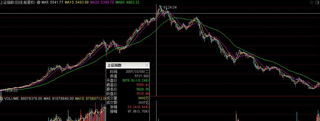 股票投资趋势和交易技巧,股市投资宝典的预测