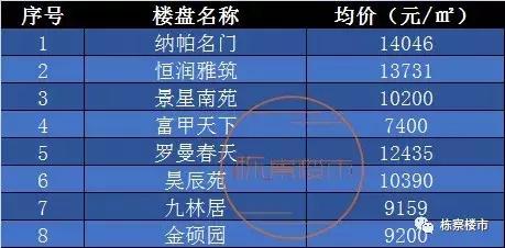 万达六期下一个风口在哪里,万达六期在售户型