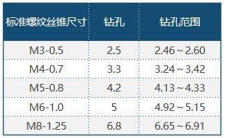 螺纹乱扣的解决方法,丝锥攻丝螺纹乱扣怎么办