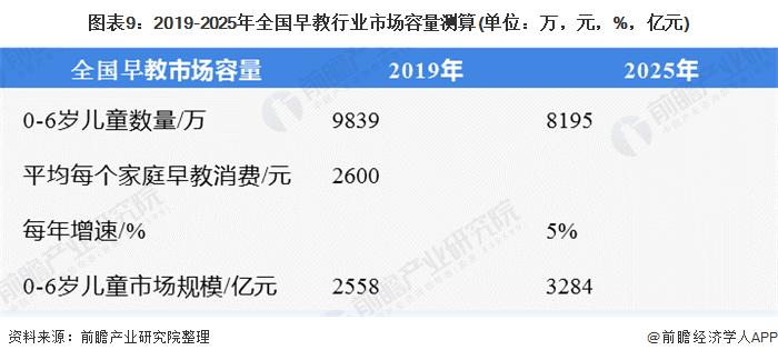 早教行业现状及分析,2023年早教行业还有前景吗