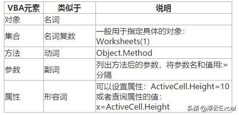 excelvbarange详解,excelvba加入公式