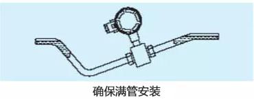 多图预警夏日,实时流量计介绍