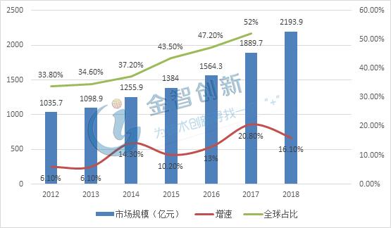 半导体封装测试企业排名,半导体封装测试设备