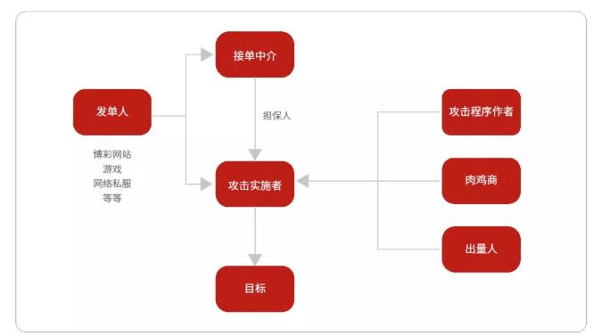 遭黑客攻击什么法律可以保护自己,黑客攻击案例