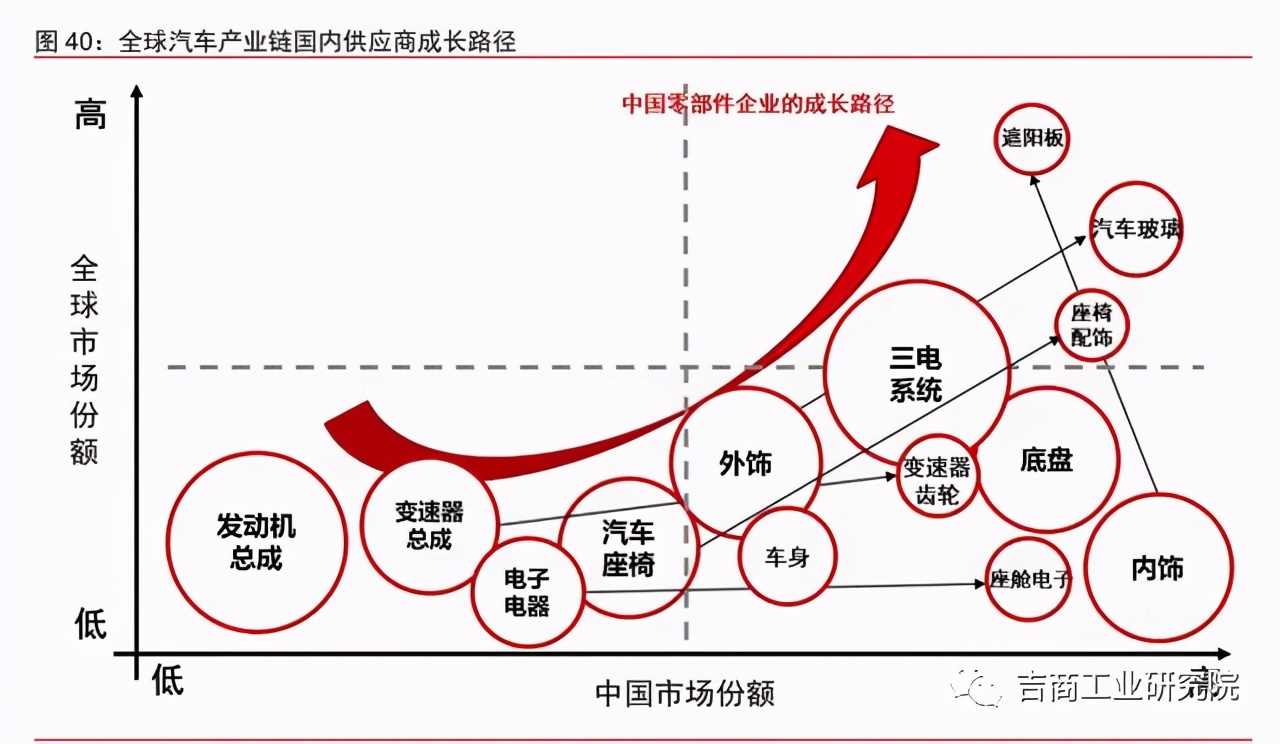 中国制造2025的投资机遇,制造行业发展趋势2024