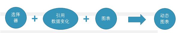如何用excel制作盈亏平衡点图表,excel可视化动态图表如何制作