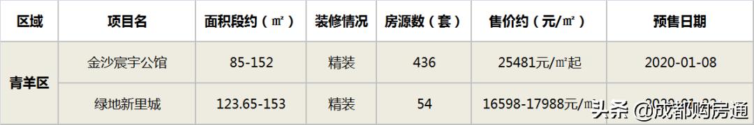 年底捡漏房源103平米总价28万急售,捡漏房源350平150万