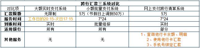周六异地跨行转账汇款多久到账,银行跨行转账怎么转