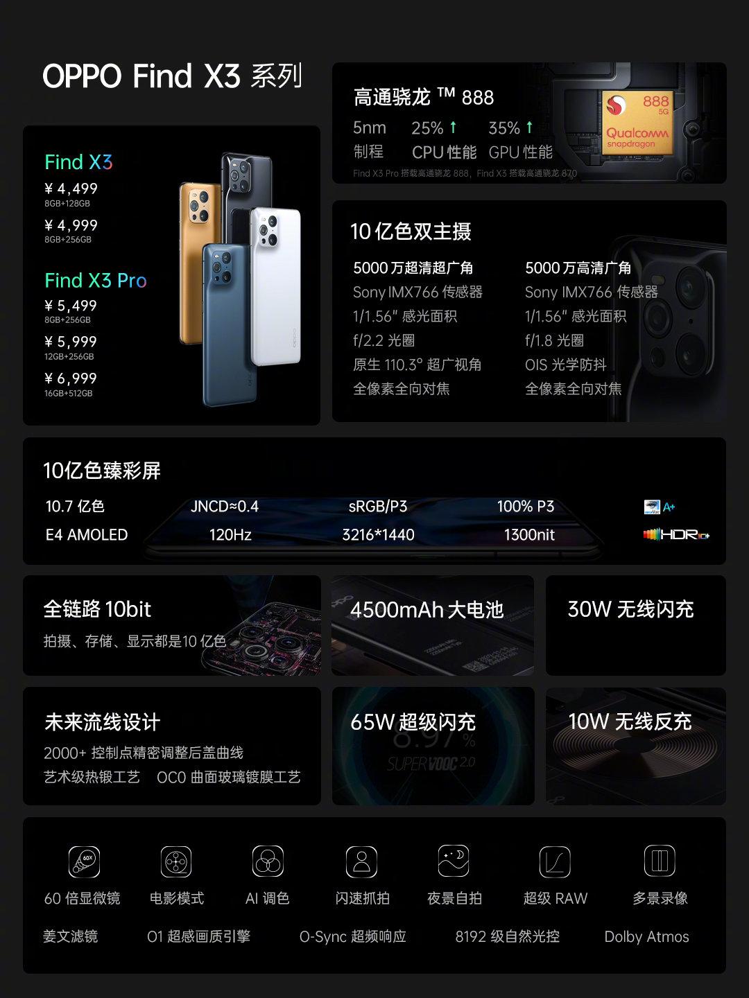 oppofindx3与reno6pro+对比,OPPOFindX3现在值得买吗