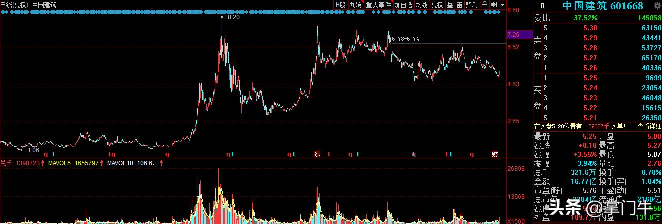 指数etf实盘,etf指数战法