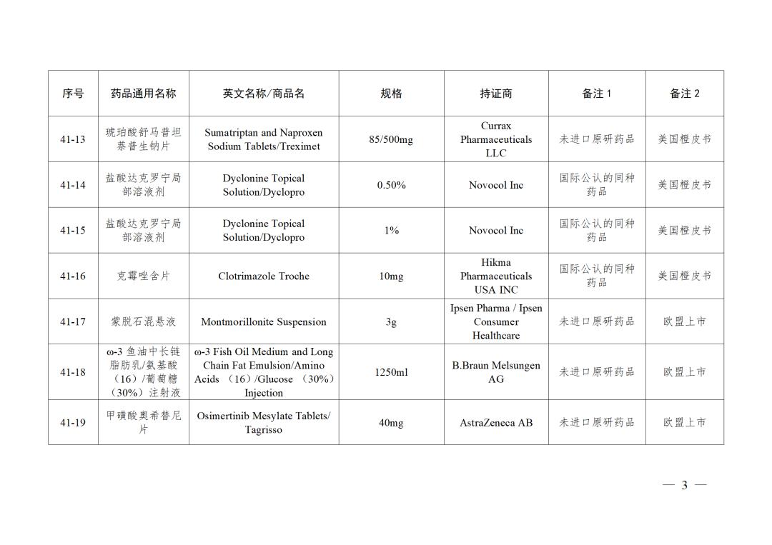 国家医保局23种仿制药结果,仿制药参比制剂备案