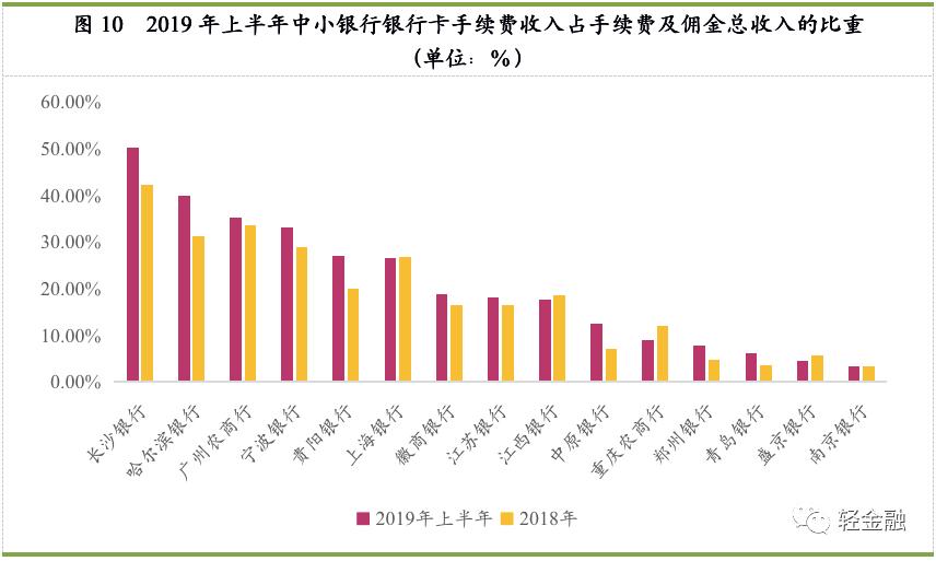 银行信用卡核心业务知识,银行信用卡发展总结