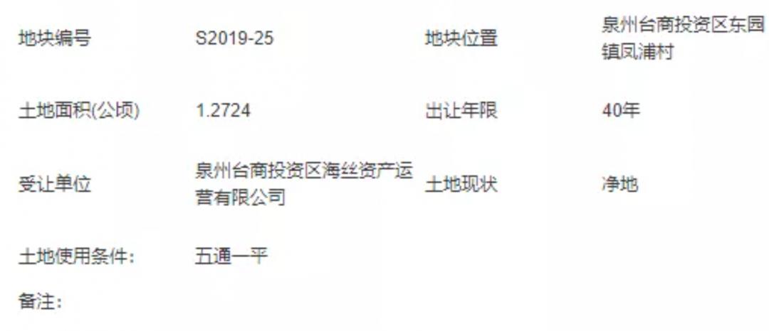 泉州台商区地标,泉州超过600米高楼