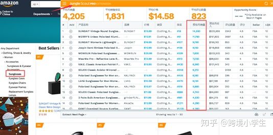 跨境电商小白怎么入行亚马逊选品,跨境电商小白怎么入行怎样进货