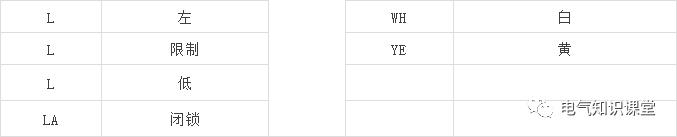 最常用电气元件实物图及对应符号！学电气就从认识电气元件开始