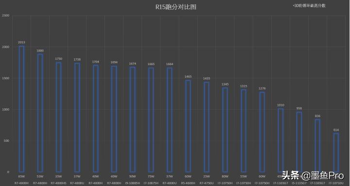一台特立独行的笔记本——宏碁非凡S5评测