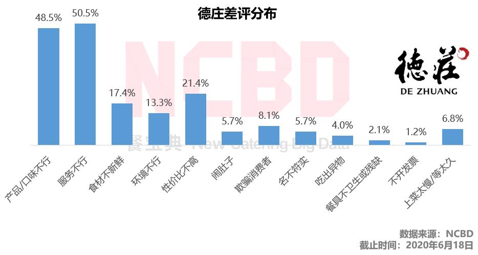 德庄火锅排名前十强,名声最差的4家老字号